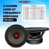 5 CORE 8 Inch Mid Range Bullet Pro Audio Car Speaker Red Aluminium Bullet Loudspeaker 500W Max 8 Ohms - Premium Quality Audio Door Speakers for Car or
